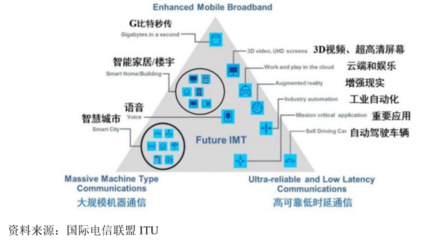 九成營收未收回，信科移動(dòng)豪募40億與華為、中興較量5G通信