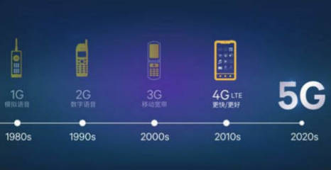 科技向善 區塊鏈如何賦能5G，重塑云時代通信服務新生態